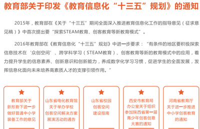 精準實用的STEAM課程,落地創客教育|八爪魚教育