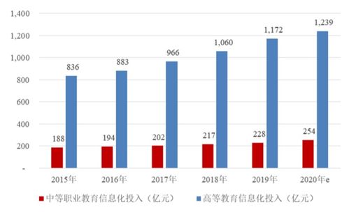 高校覆蓋率超28%，凈利潤率達45% 這家校園信息系統提供商二戰創業板IPO的教育信息征程